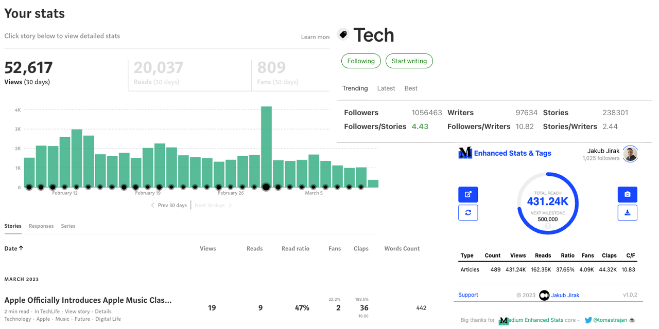 Medium Enhanced Stats & Tags overview